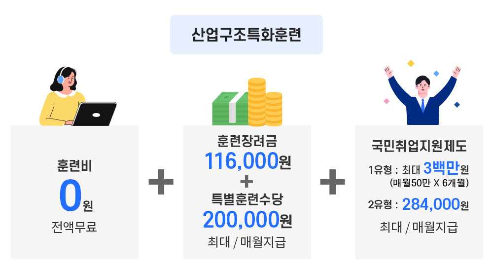 훈련지원비 이미지